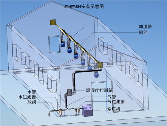 JY-WWQS4安裝示意圖