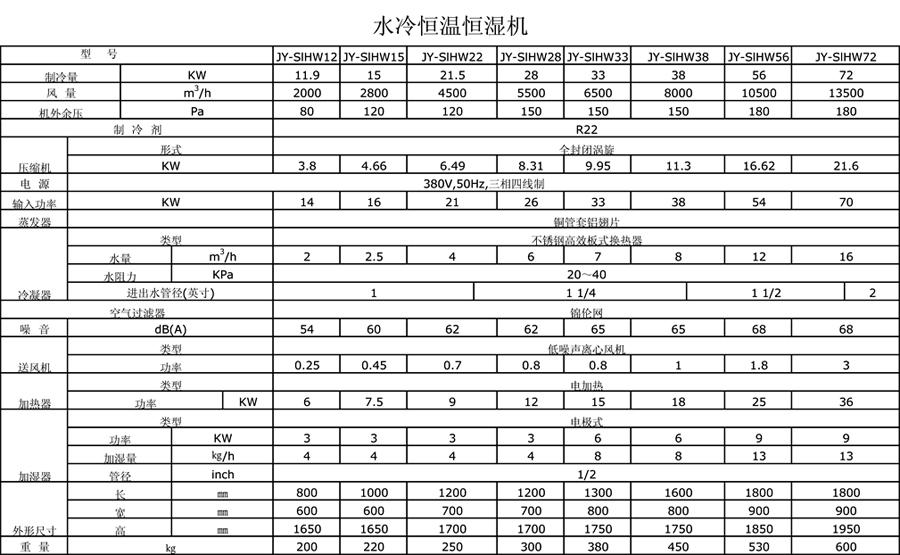 水冷恒溫恒濕機參數(shù)