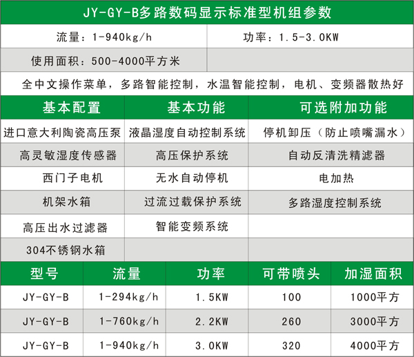 Ｂ配置